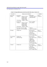 Preview for 328 page of ADVANTEST R3765AG Operation Manual