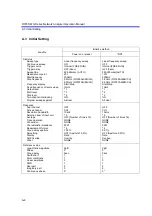 Preview for 410 page of ADVANTEST R3765AG Operation Manual