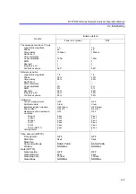 Preview for 411 page of ADVANTEST R3765AG Operation Manual