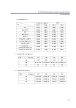 Preview for 413 page of ADVANTEST R3765AG Operation Manual