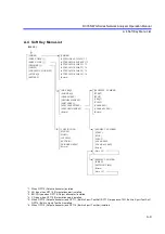 Preview for 415 page of ADVANTEST R3765AG Operation Manual