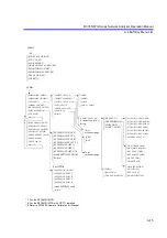 Preview for 421 page of ADVANTEST R3765AG Operation Manual