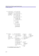 Preview for 422 page of ADVANTEST R3765AG Operation Manual