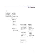 Preview for 425 page of ADVANTEST R3765AG Operation Manual