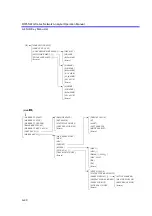 Preview for 426 page of ADVANTEST R3765AG Operation Manual