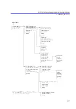 Preview for 427 page of ADVANTEST R3765AG Operation Manual