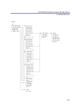 Preview for 431 page of ADVANTEST R3765AG Operation Manual