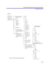 Preview for 435 page of ADVANTEST R3765AG Operation Manual