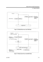 Preview for 87 page of ADVANTEST R6552 Series Operation Manual