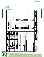 Preview for 22 page of Adveco EB0025 Product Manual