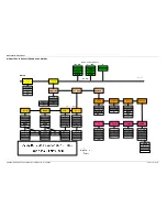 Предварительный просмотр 16 страницы Advent DVE5000 SERIES Operation Handbook