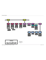 Предварительный просмотр 17 страницы Advent DVE5000 SERIES Operation Handbook