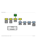 Предварительный просмотр 63 страницы Advent DVE5000 SERIES Operation Handbook