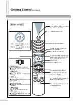 Предварительный просмотр 7 страницы Advent HT3061A Instruction Manual