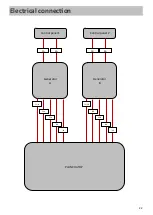 Предварительный просмотр 22 страницы Adventys P1IM User Manual