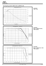 Предварительный просмотр 22 страницы AE Conversion INV250-45EU PLC Manual