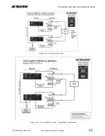 Предварительный просмотр 15 страницы AE Techron 7000-Series Configuration Manual