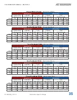 Предварительный просмотр 35 страницы AE Techron 7212 Operator'S Manual