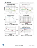 Предварительный просмотр 46 страницы AE Techron 7224 Operator'S Manual