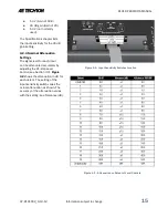 Предварительный просмотр 15 страницы AE Techron 8101 Operator'S Manual