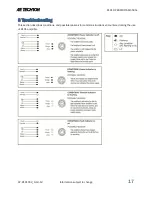 Предварительный просмотр 17 страницы AE Techron 8101 Operator'S Manual