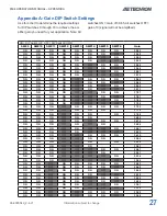 Preview for 27 page of AE Techron 8500 Series Operator'S Manual