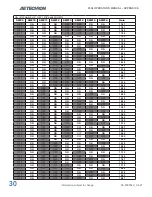 Preview for 30 page of AE Techron 8500 Series Operator'S Manual