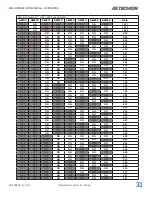 Preview for 31 page of AE Techron 8500 Series Operator'S Manual