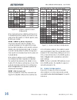 Preview for 16 page of AE Techron 8504 Operator'S Manual