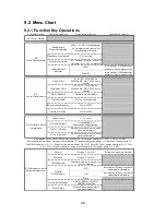 Предварительный просмотр 30 страницы AEA VIA Bravo MRI Operating Manual