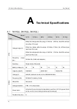 Предварительный просмотр 32 страницы AEC IST3-J User Manual