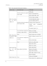 Preview for 24 page of AEC IST7 20kVA User Manual