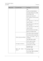 Preview for 25 page of AEC IST7 20kVA User Manual