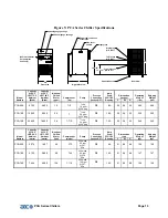 Предварительный просмотр 13 страницы AEC PCA SERIES Operation And Installation Manual