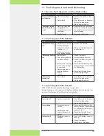 Предварительный просмотр 15 страницы Aeca Stecamat STM 820 Installation And Operating Instructions Manual