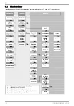 Предварительный просмотр 10 страницы Aeca Tarom MPPT 6000 Installation And Operating Instructions Manual