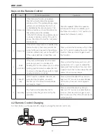 Preview for 22 page of AEE CONDOR series User Manual