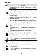 Предварительный просмотр 50 страницы AEE MD10 Manual