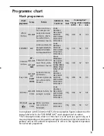 Preview for 31 page of AEG Electrolux 16830 Instruction Booklet