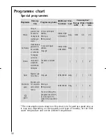 Preview for 32 page of AEG Electrolux 16830 Instruction Booklet