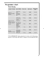 Preview for 33 page of AEG Electrolux 16830 Instruction Booklet