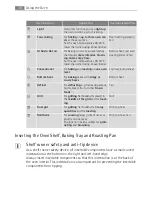 Предварительный просмотр 16 страницы AEG Electrolux 41016VI User Manual