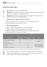 Preview for 20 page of AEG Electrolux 68002K-MN User Manual