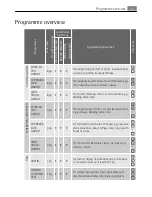 Preview for 11 page of AEG Electrolux 7022 TK Electronic User Manual