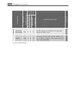 Preview for 12 page of AEG Electrolux 7022 TK Electronic User Manual