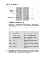 Предварительный просмотр 7 страницы AEG Electrolux 78001KF-N Installation And Operating Instructions Manual