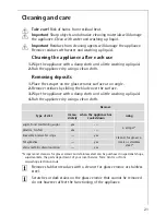 Предварительный просмотр 21 страницы AEG Electrolux 78001KF-N Installation And Operating Instructions Manual