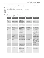 Предварительный просмотр 13 страницы AEG Electrolux 78031KF-MN User Manual