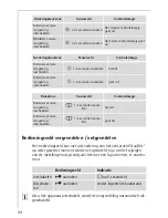 Предварительный просмотр 34 страницы AEG Electrolux 86700 K Installation And Operating Instructions Manual