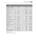 Preview for 19 page of AEG Electrolux B3151-5 User Manual